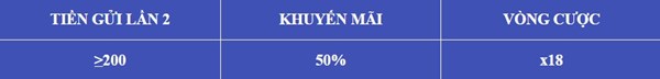 Khuyến mại Tặng 50% cho lần nạp thứ 2