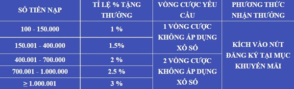 Khuyến mãi nạp lại lên tới 3% không giới hạn tại TK88 