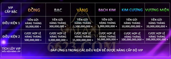 Ưu đãi đặc quyền hội viên VIP tại TK88 